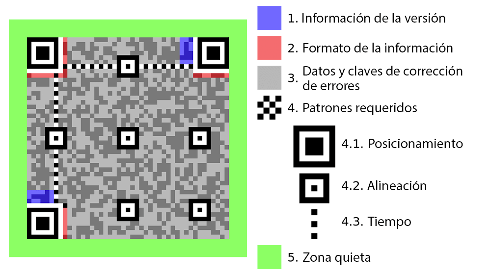Formato código QR